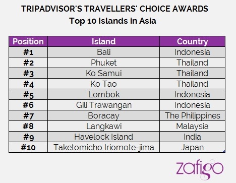 IslandTop10Asia2