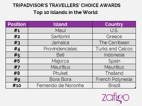 IslandTop10World1