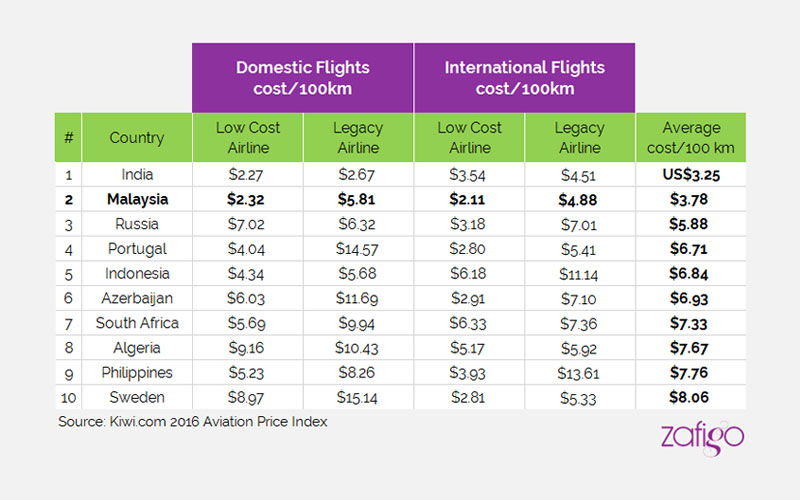 Aviation-Price_1