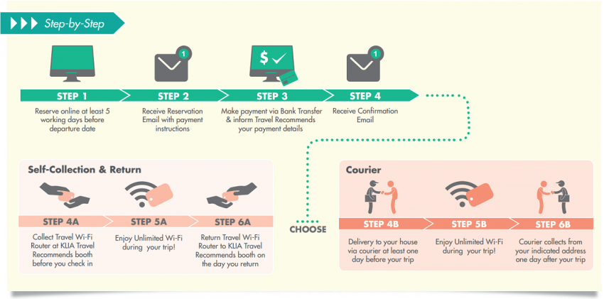 TRSteps